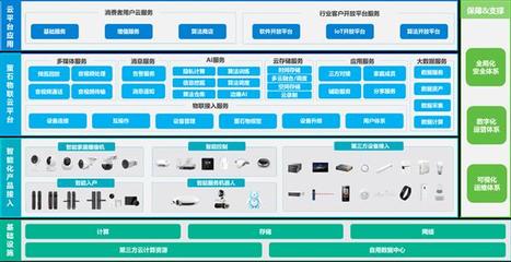 萤石网络通过中国信通院“卓信大数据计划”数据安全风险评估