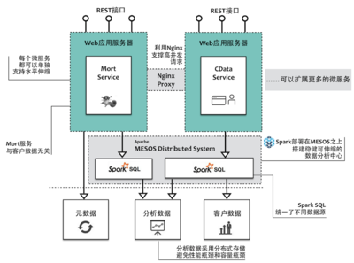 基于Scala的产品开发实践 - 逸见 - 知乎专栏