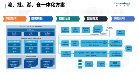 星环科技 TDH8.0 使用必读 2: 10 种数据模型全支持 未来属于多模型大数据平台