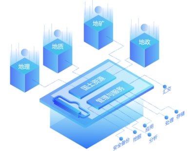 智云集思(smartcloudgis)- 新型智慧城市解决方案产品服务商、城管、网格化、政府信息化、三维