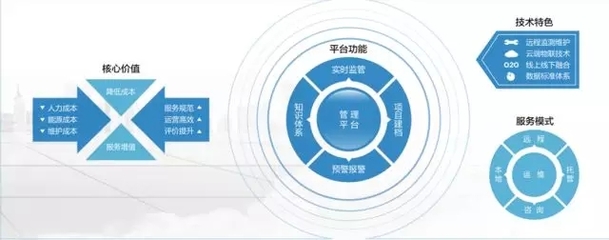 泰豪工业能耗管理平台、全生命周期管理云平台获“北京市新技术新产品(服务)”证书