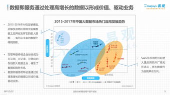 易观 2016中国数据即服务 DaaS 市场专题分析 Useit 知识库