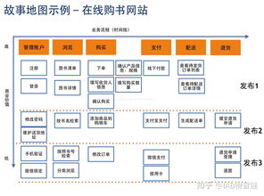 用户故事与用户故事地图,保险公司互联网平台建设 二十