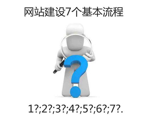 一流的上海网站建设公司为你介绍网站建设7个基本流程